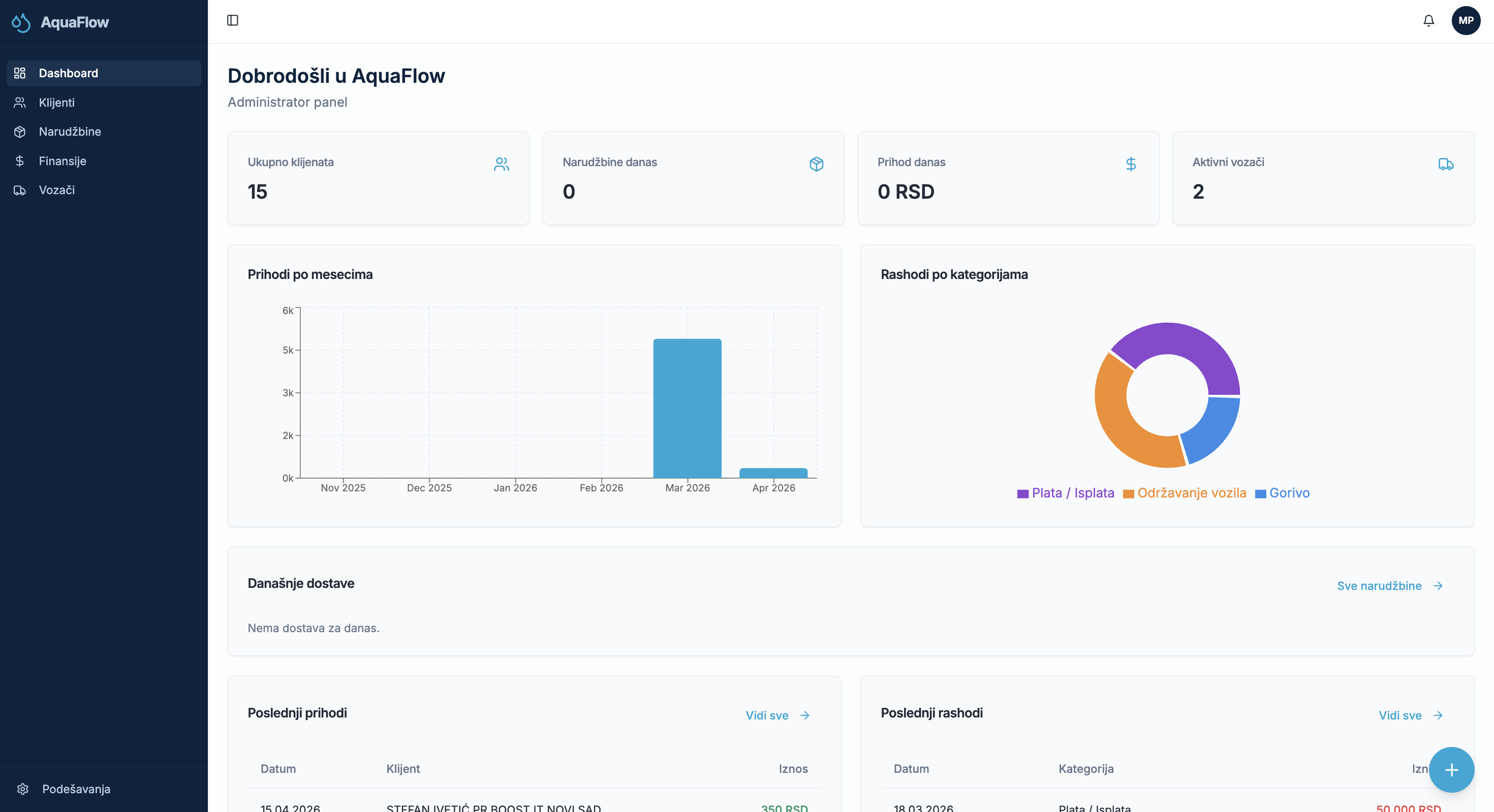 AquaFlow screenshot